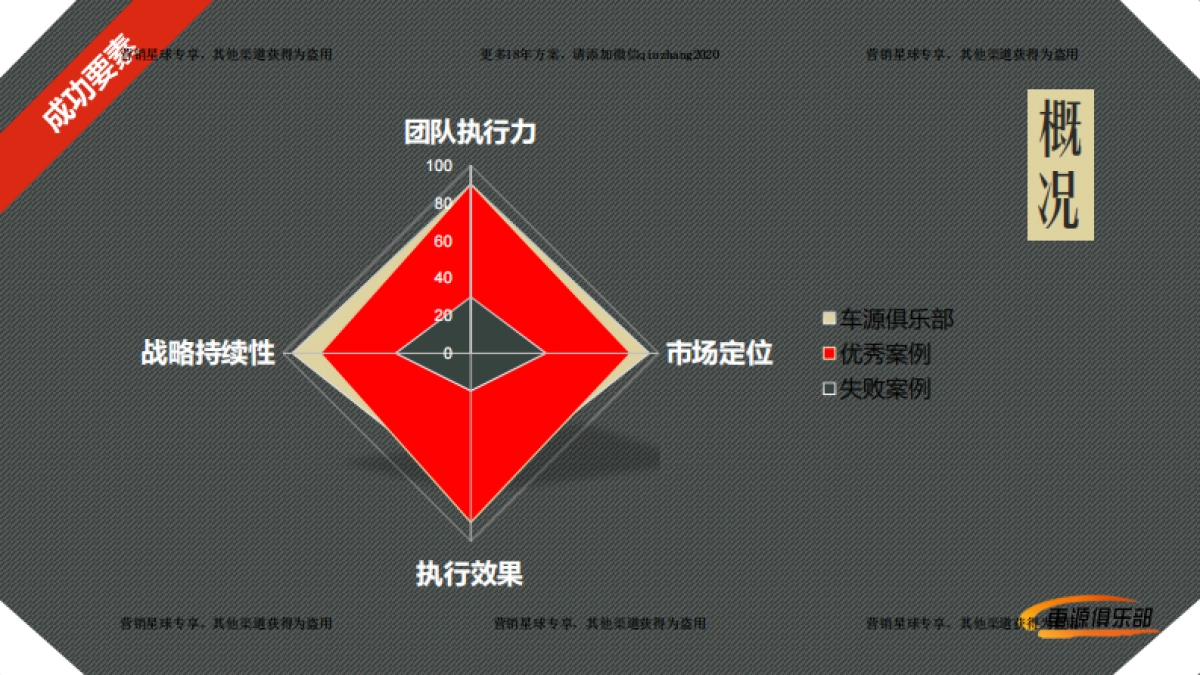2017汽车下城乡车展招商方案 _第7页