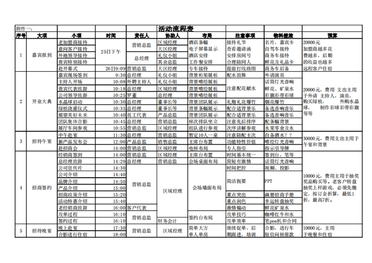 2017泰林科技乔迁庆典暨招商发布会策划简案_第2页