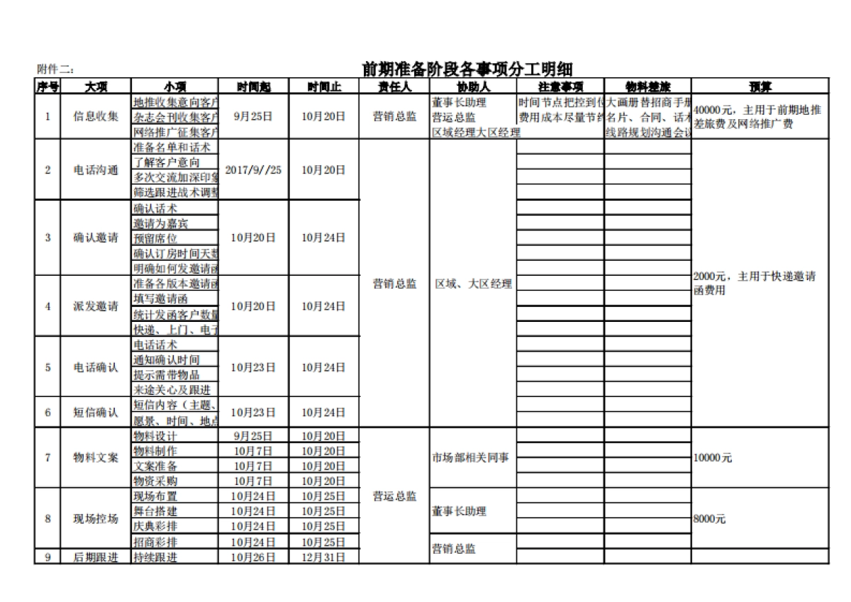 2017泰林科技乔迁庆典暨招商发布会策划简案_第3页