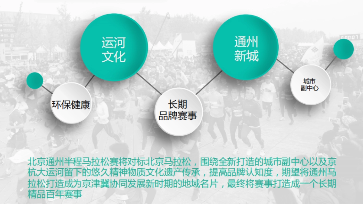 2017通州半程马拉松招商方案_第10页