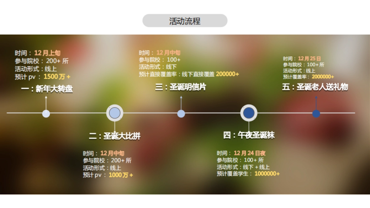 2017校校第三届百校圣诞嘉年华招商方案_第8页