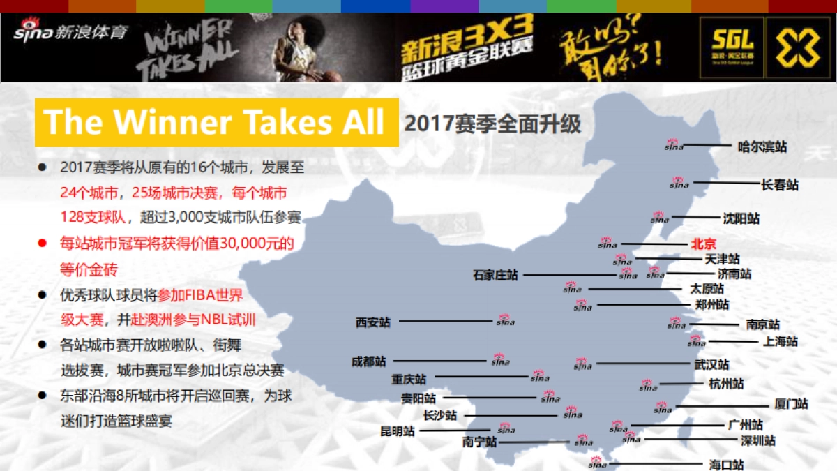 2017新浪体育重点项目-招商方案_第6页