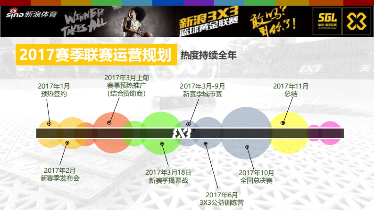 2017新浪体育重点项目-招商方案_第7页