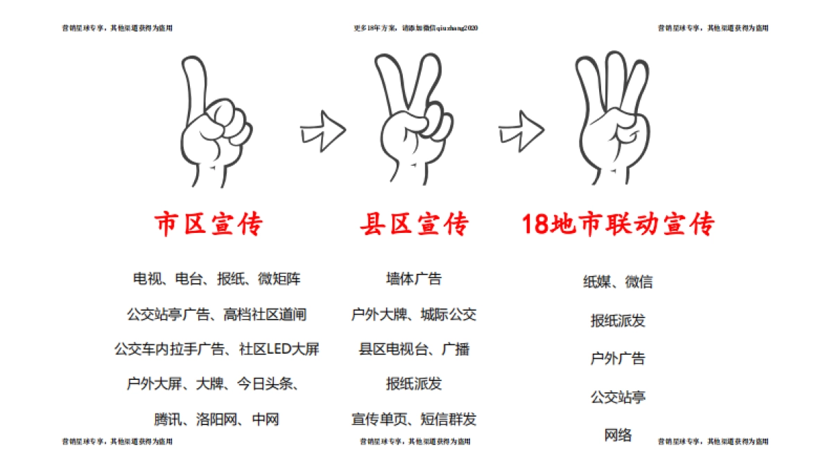 2017中国豫西(洛阳)第16届国际名车展招商方案 _第10页