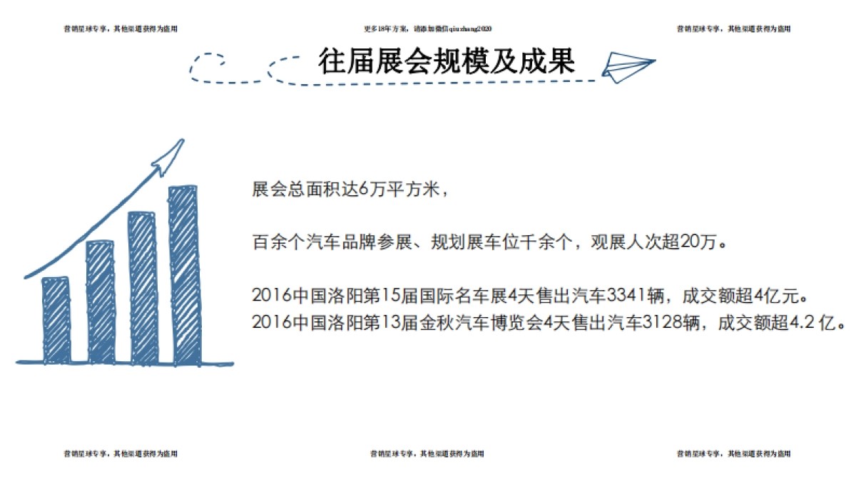 2017中国豫西(洛阳)第16届国际名车展招商方案 _第8页