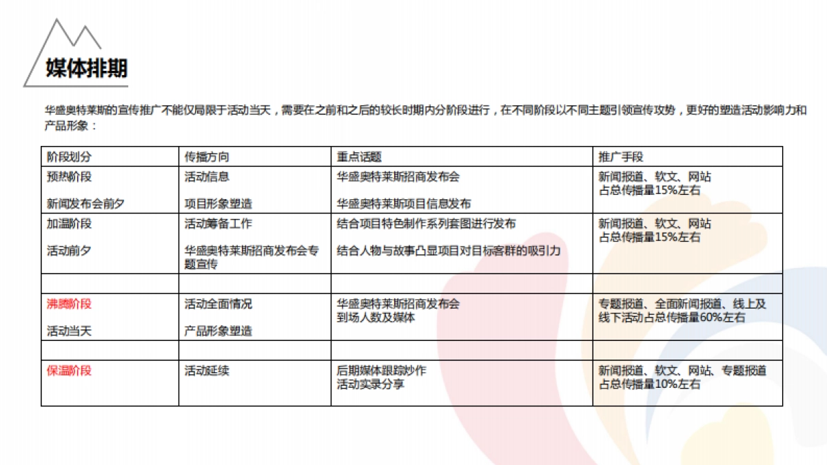 2017重庆华盛奥特莱斯招商推介会活动方案_第10页