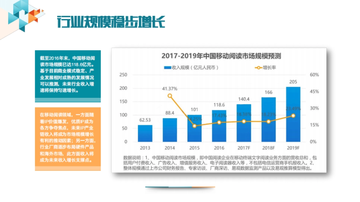 2018数字阅读大会招商方案_第4页
