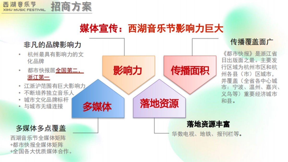 2018西湖音乐节招商方案_第10页