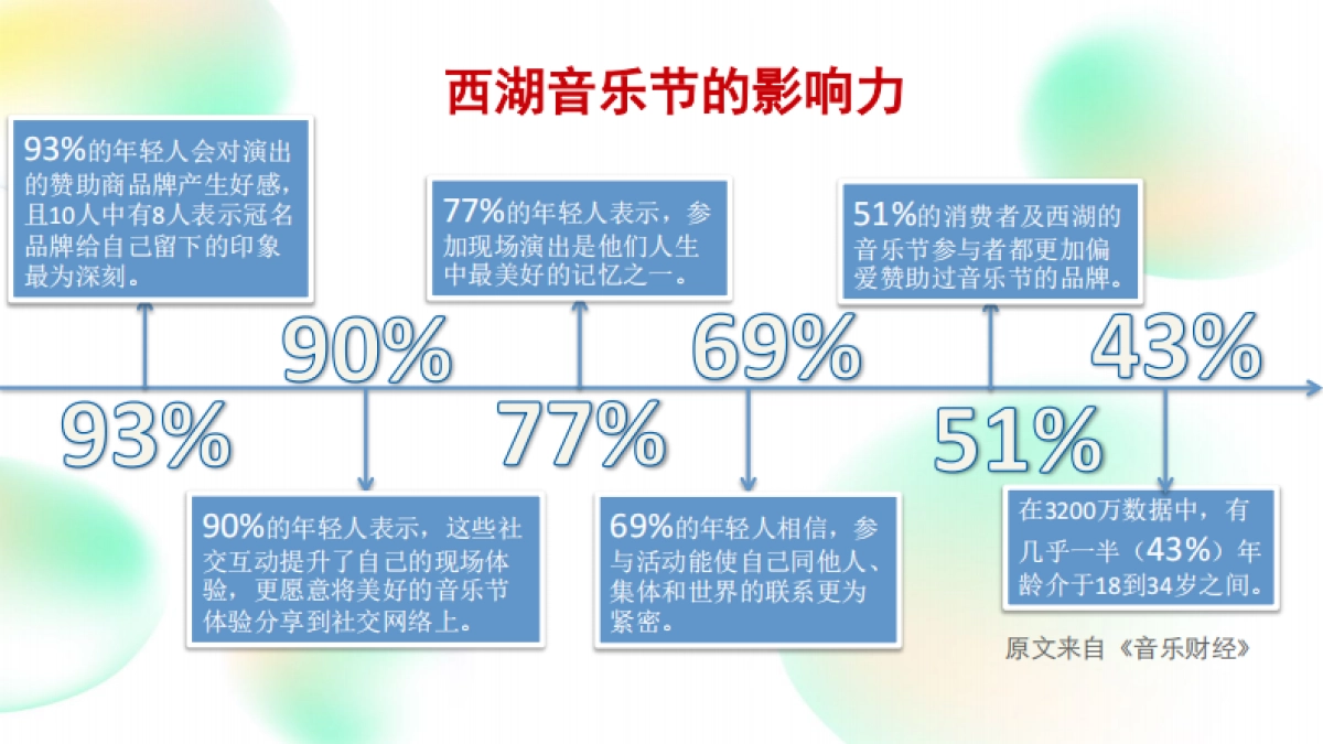 2018西湖音乐节招商方案_第9页