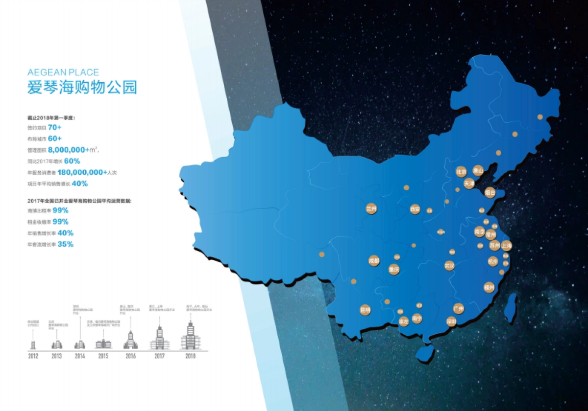 崇左东盟爱琴海购物公园招商手册_第5页