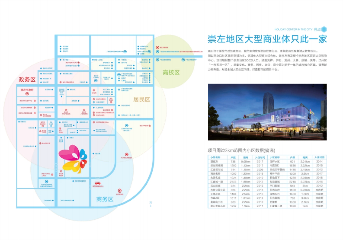 崇左东盟爱琴海购物公园招商手册_第9页