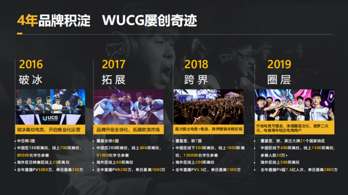 2020WUCG招商方案_第10页