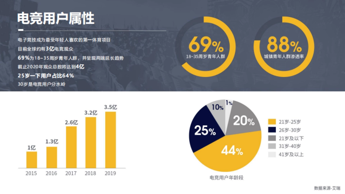 2020WUCG招商方案_第4页