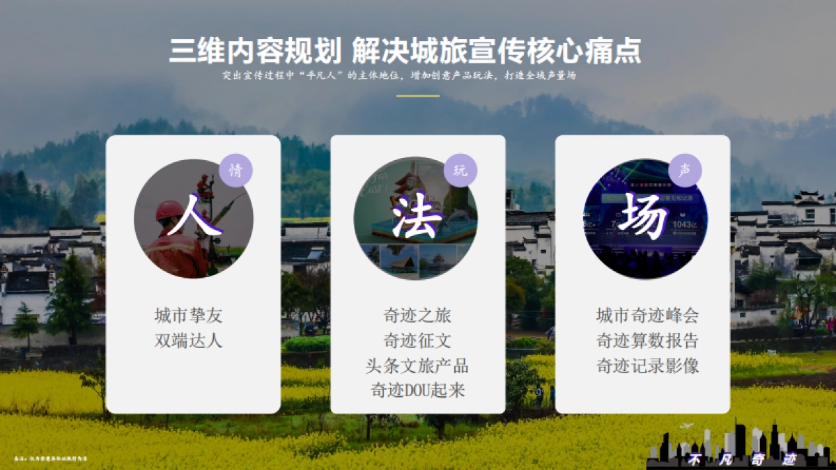 2020巨量引擎大型城市巡礼项目招商方案_第7页