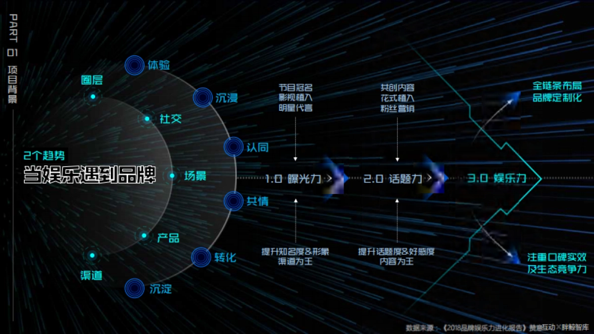 2020巨量引擎娱乐营销招商通案_第5页
