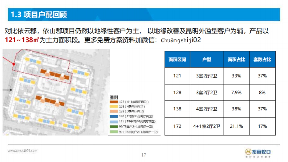2020昆明招商依山郡2号地块营销策略方案-183P_第10页