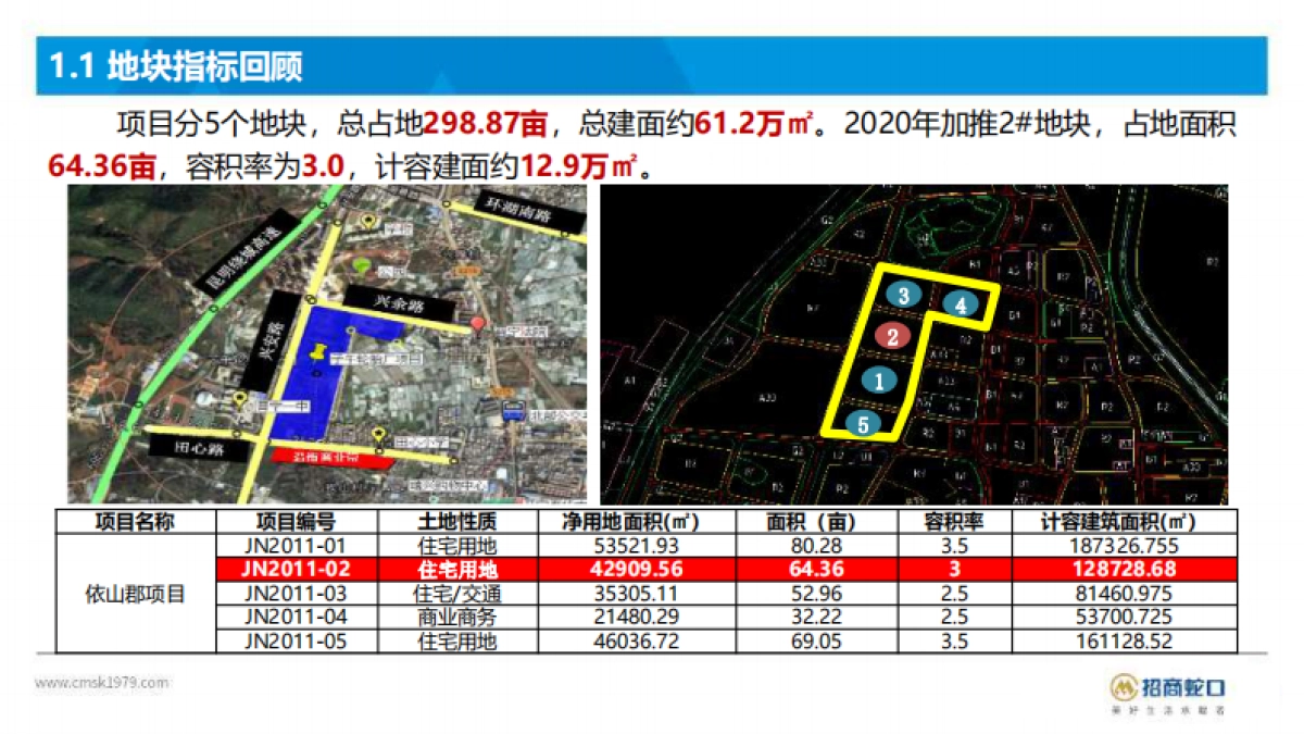 2020昆明招商依山郡2号地块营销策略方案-183P_第6页