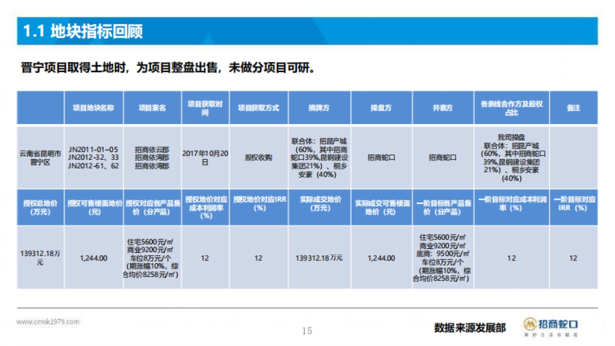 2020昆明招商依山郡2号地块营销策略方案-183P_第8页