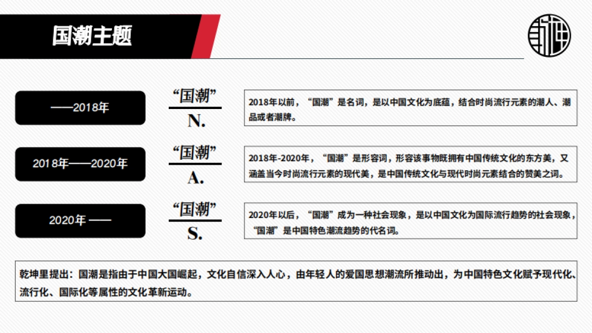 2020乾坤里国潮文化影响力峰会-招商方案_第2页