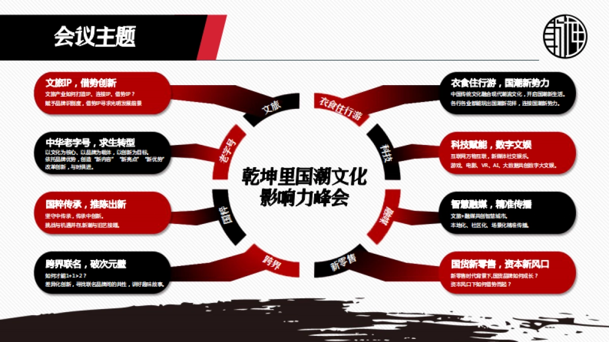 2020乾坤里国潮文化影响力峰会-招商方案_第7页