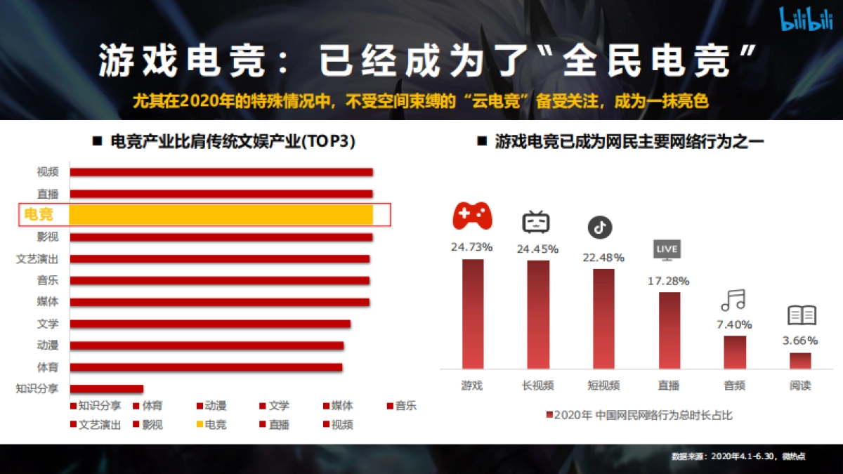 2020英雄联盟全球总决赛S10招商方案_第3页