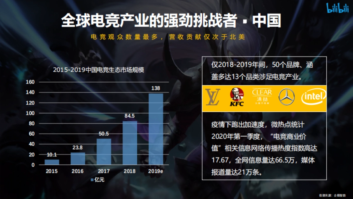 2020英雄联盟全球总决赛S10招商方案_第4页