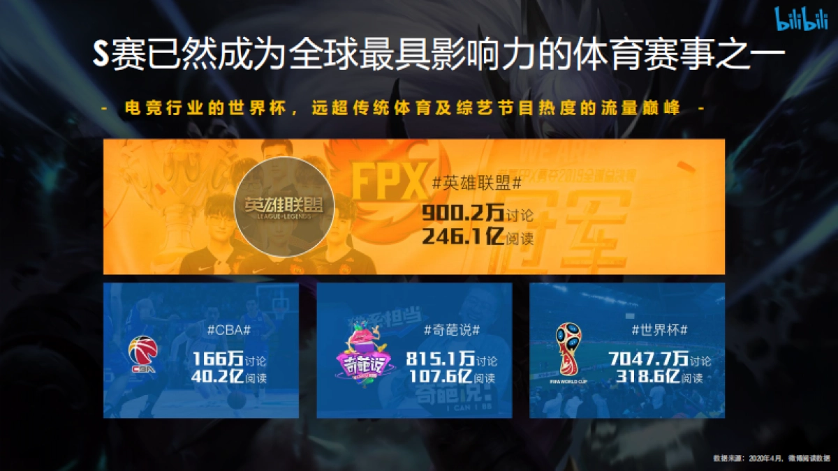 2020英雄联盟全球总决赛S10招商方案_第6页