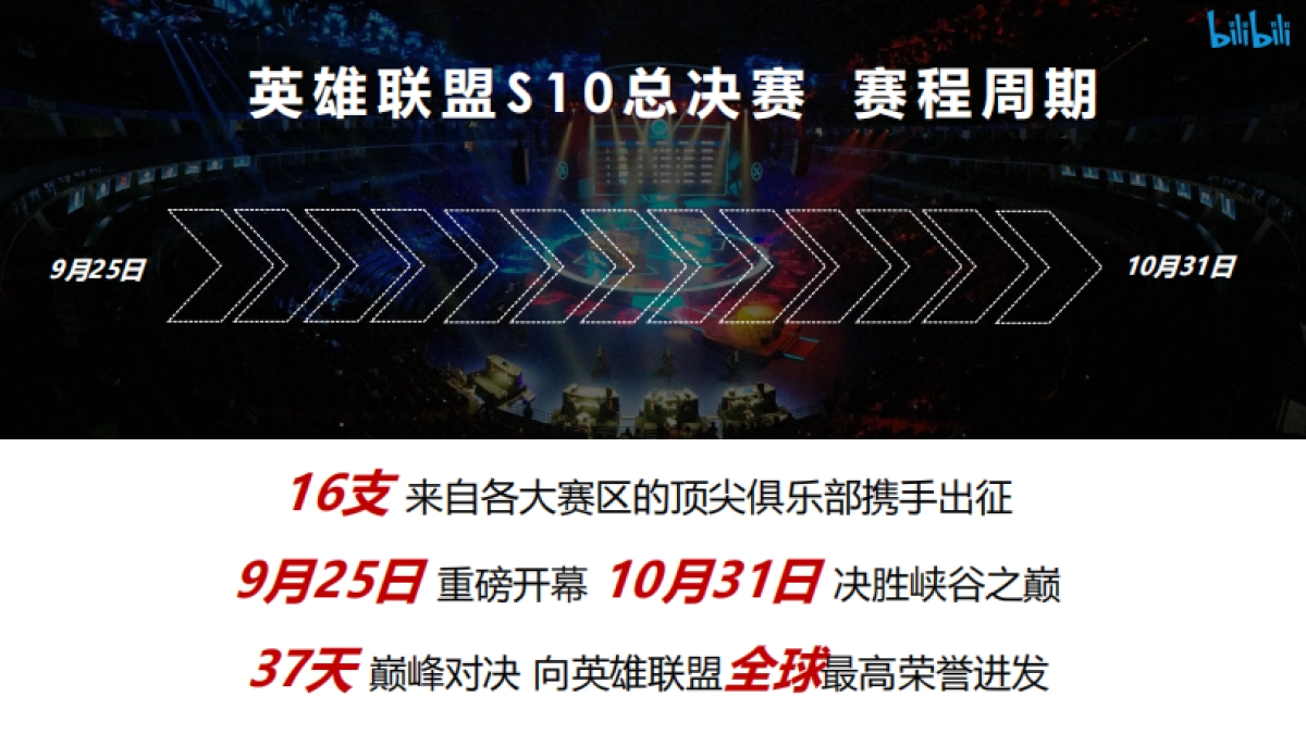 2020英雄联盟全球总决赛S10招商方案_第9页