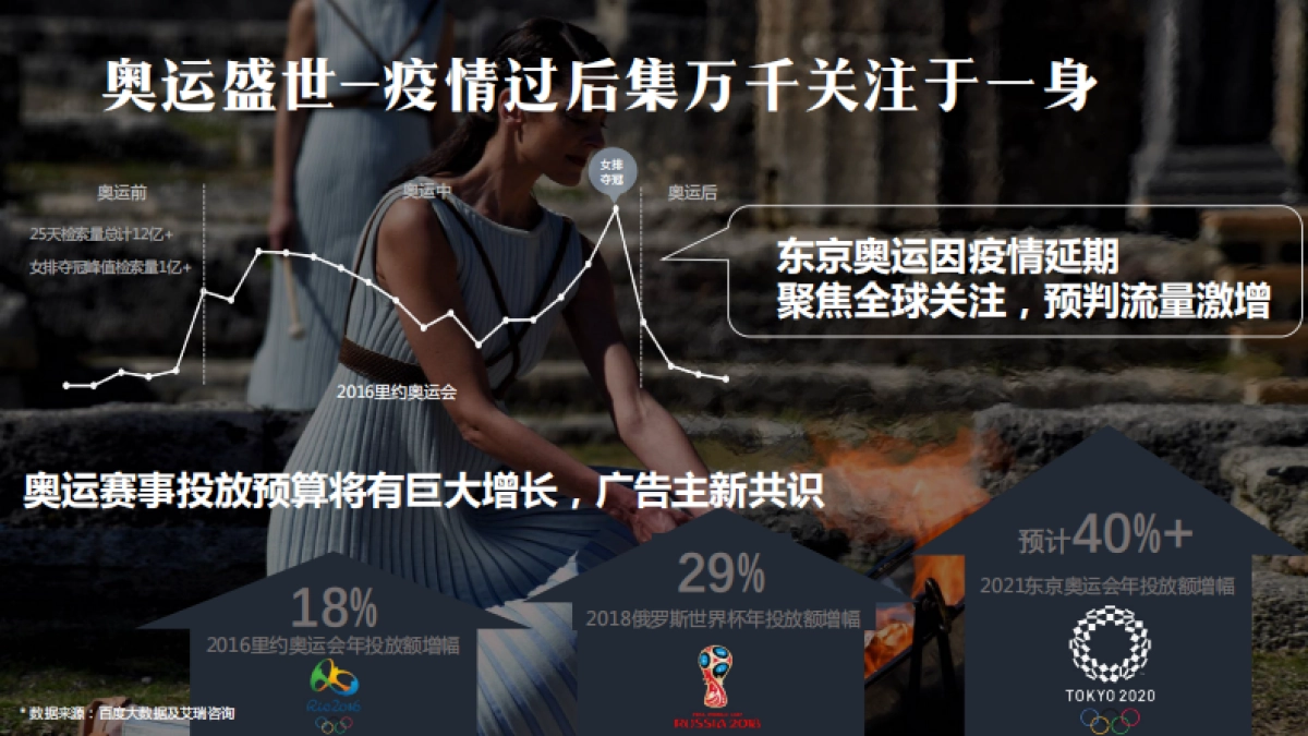 2021百度东京奥运会项目招商通案-51P_第3页