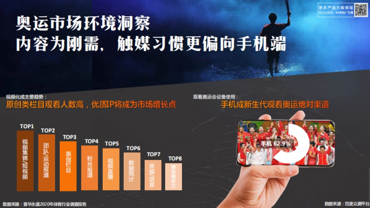 2021百度东京奥运会项目招商通案-51P_第4页