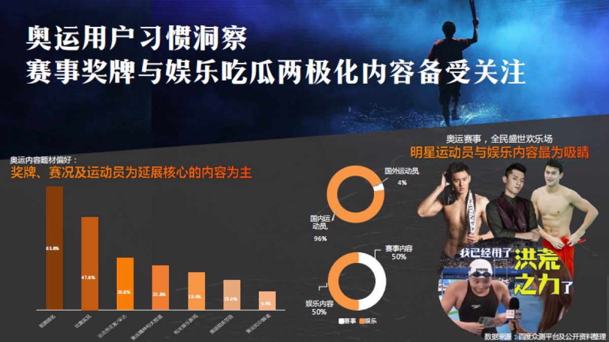 2021百度东京奥运会项目招商通案-51P_第5页