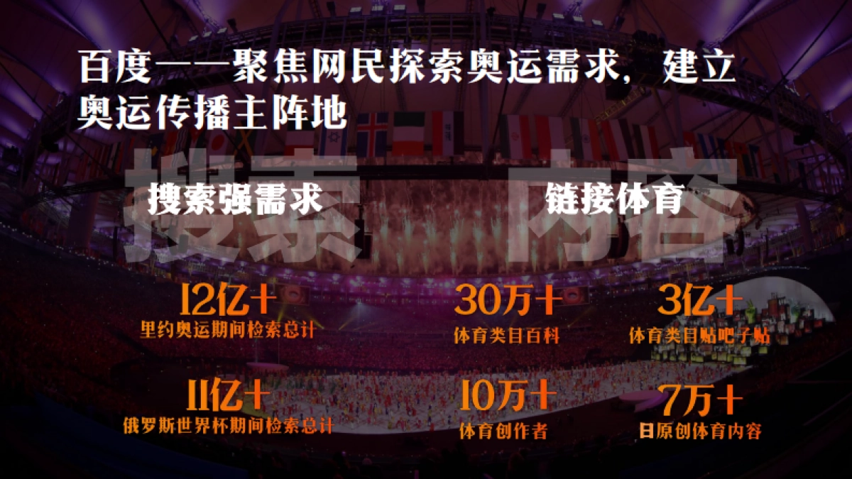 2021百度东京奥运会项目招商通案-51P_第6页