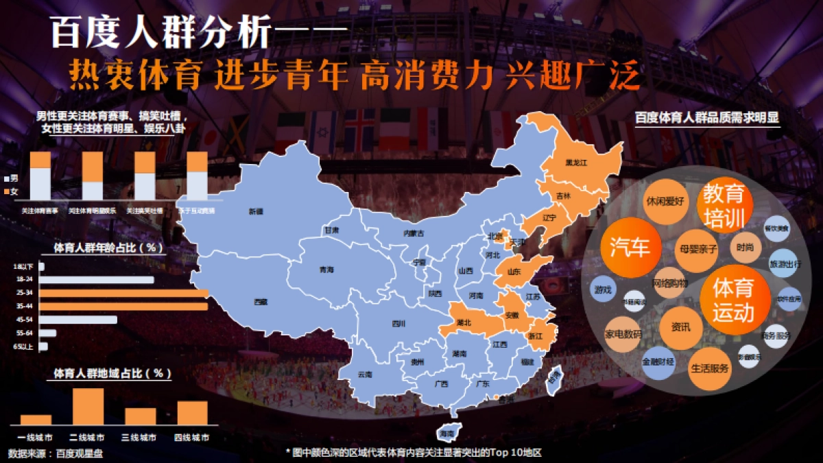 2021百度东京奥运会项目招商通案-51P_第7页