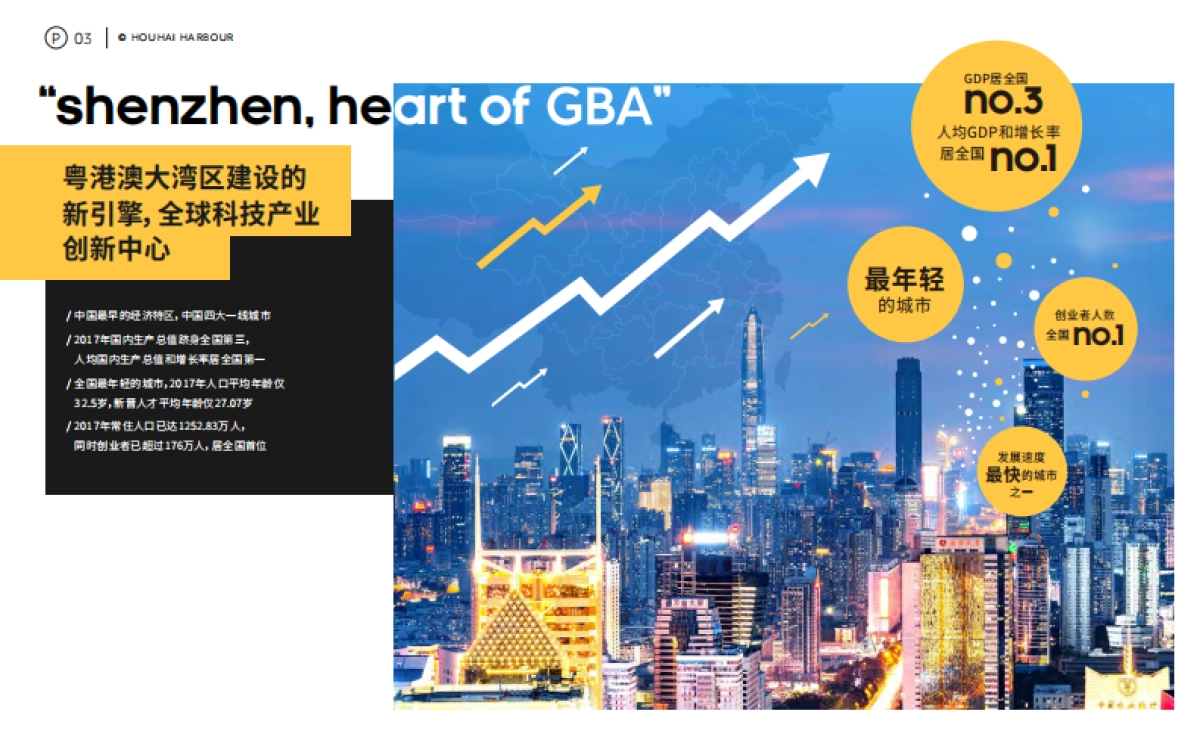 2021深圳后海汇购物中心招商手册_第3页