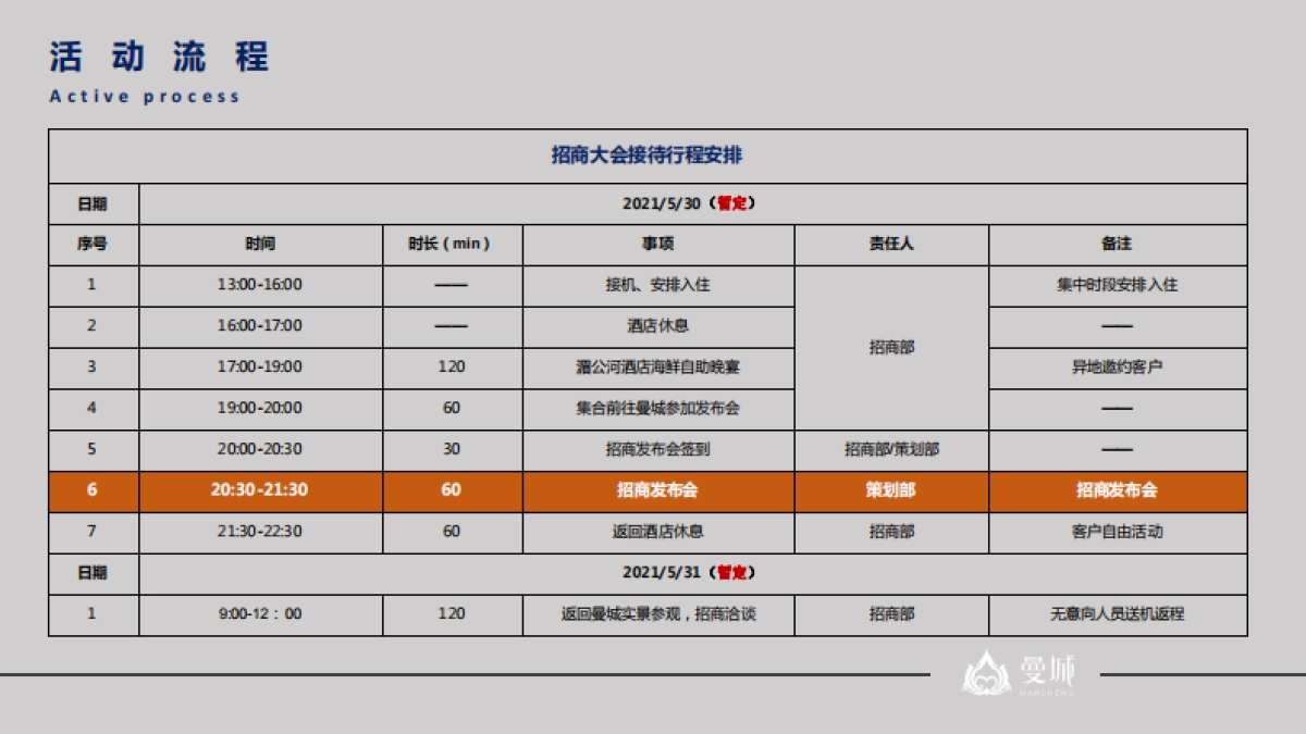 2021西双版纳曼城商业购物中心招商大会活动方案_第4页