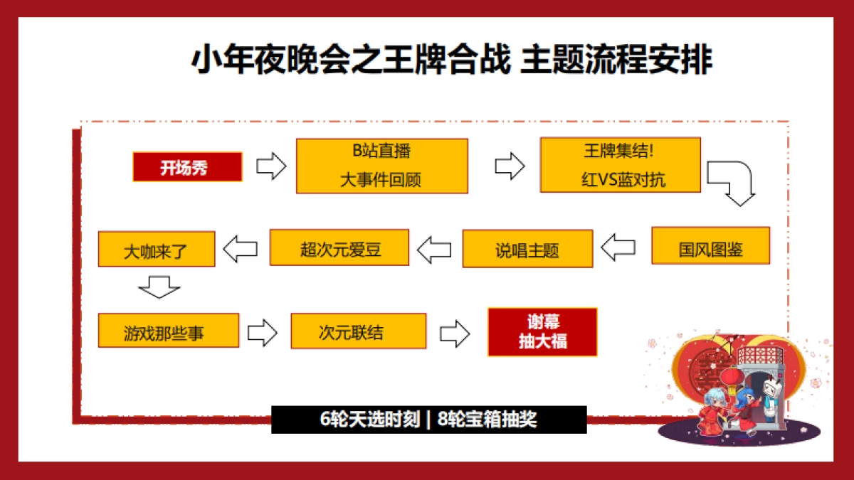 2021小年Yeah! 招商通案_第7页
