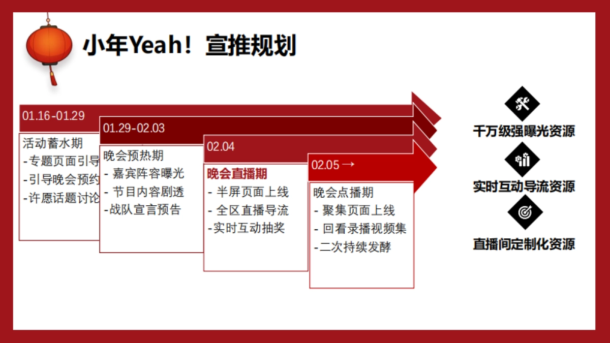 2021小年Yeah! 招商通案_第8页
