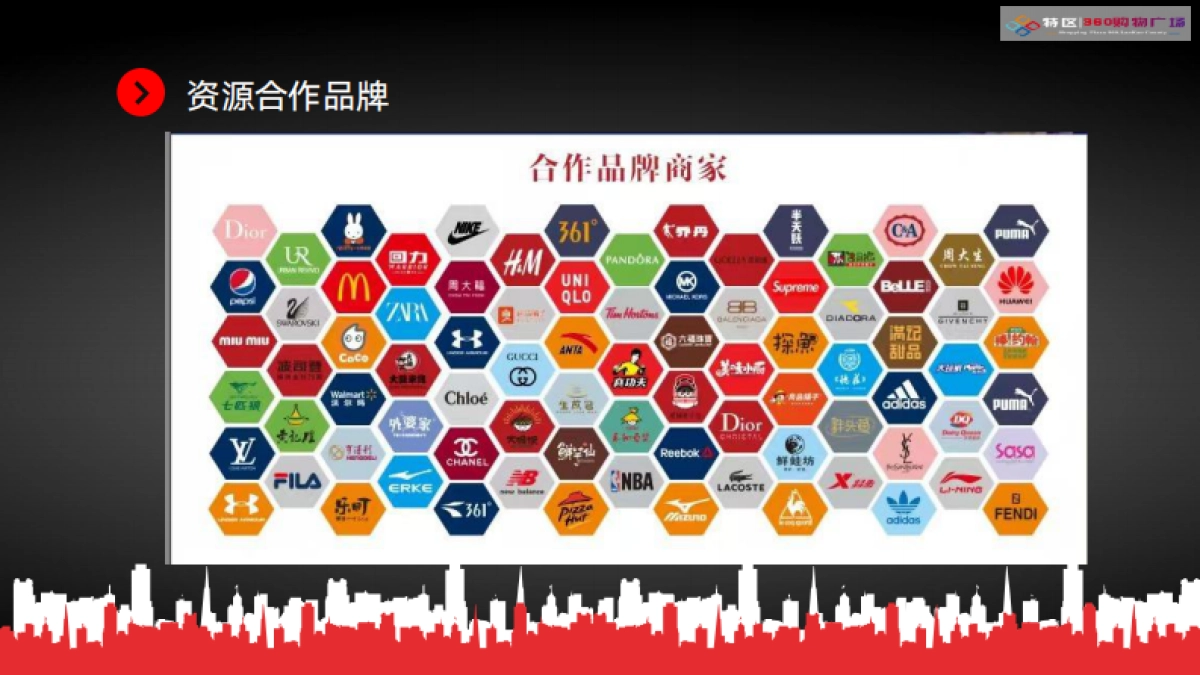 2022兰考360广场购物中心招商手册_第6页