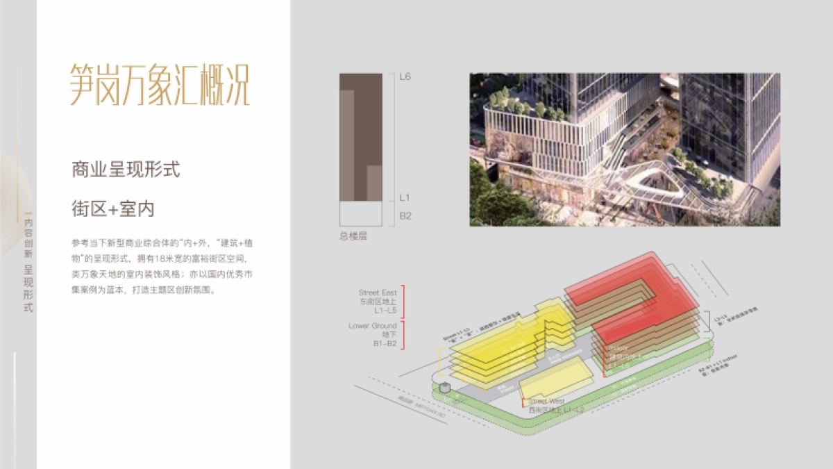 2022笋岗万象汇购物中心招商手册_第10页