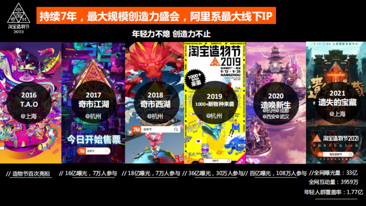 2022造物节招商通案_第3页