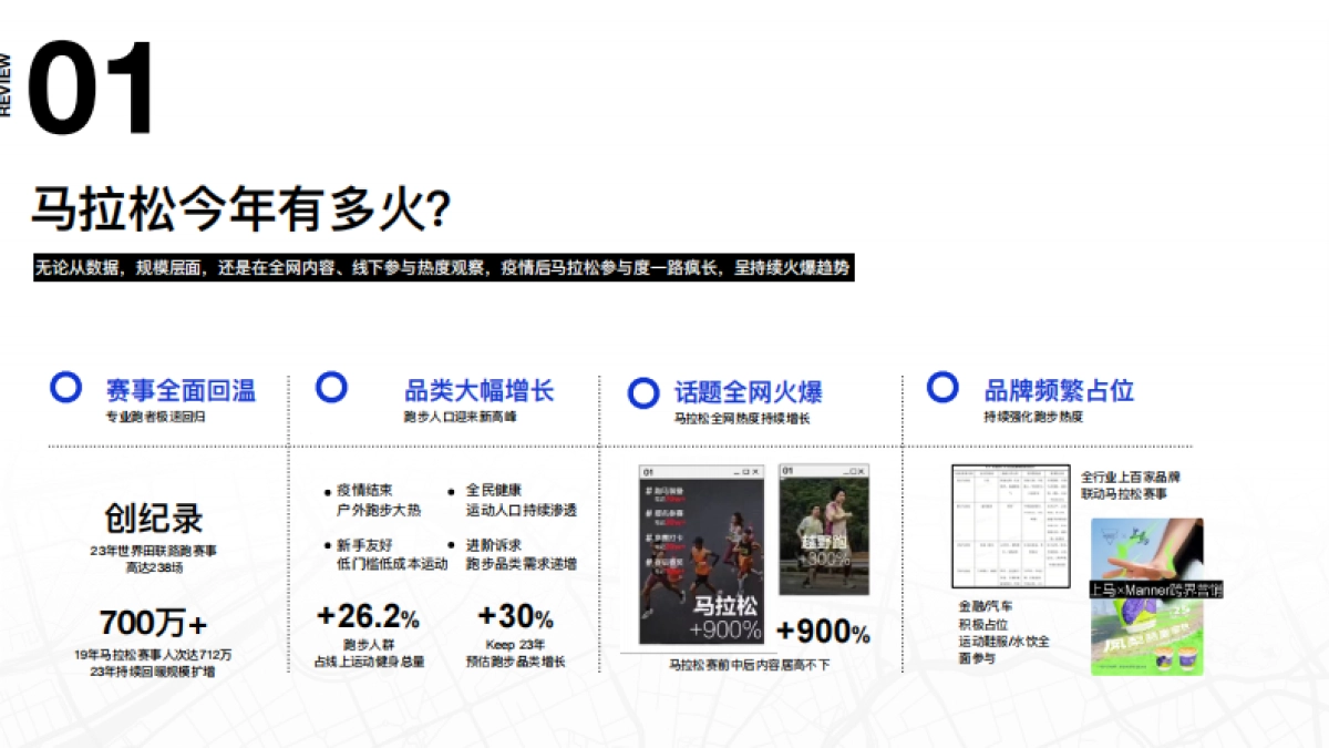 2024 KEEP马拉松营销招商通案_第3页