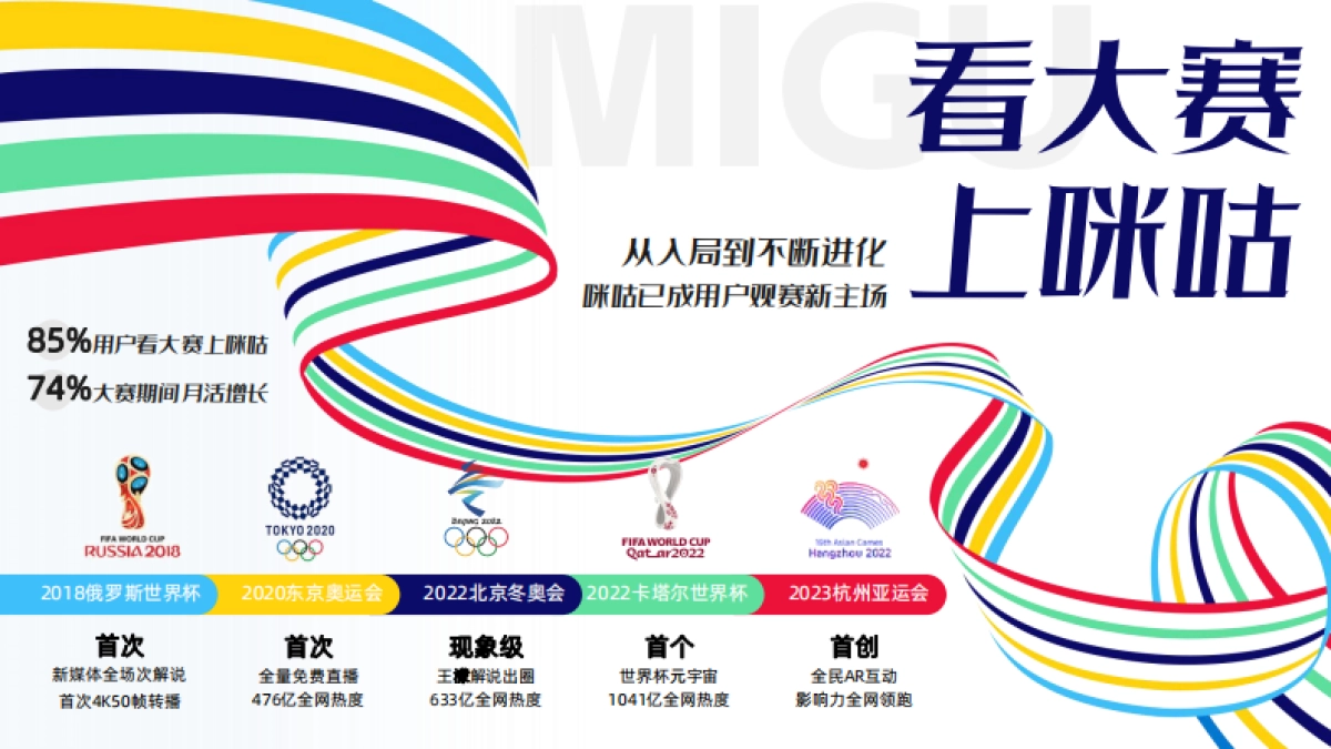 2024咪咕巴黎奥运会招商方案_第10页