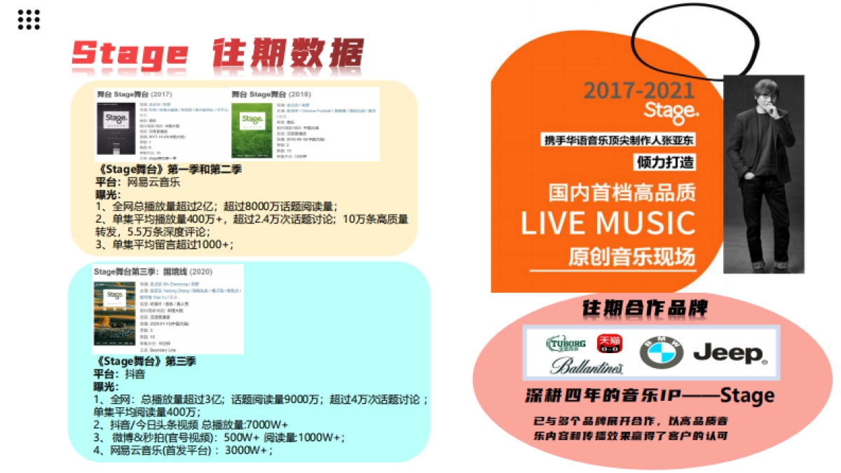 AMI Stage项目招商方案_第4页