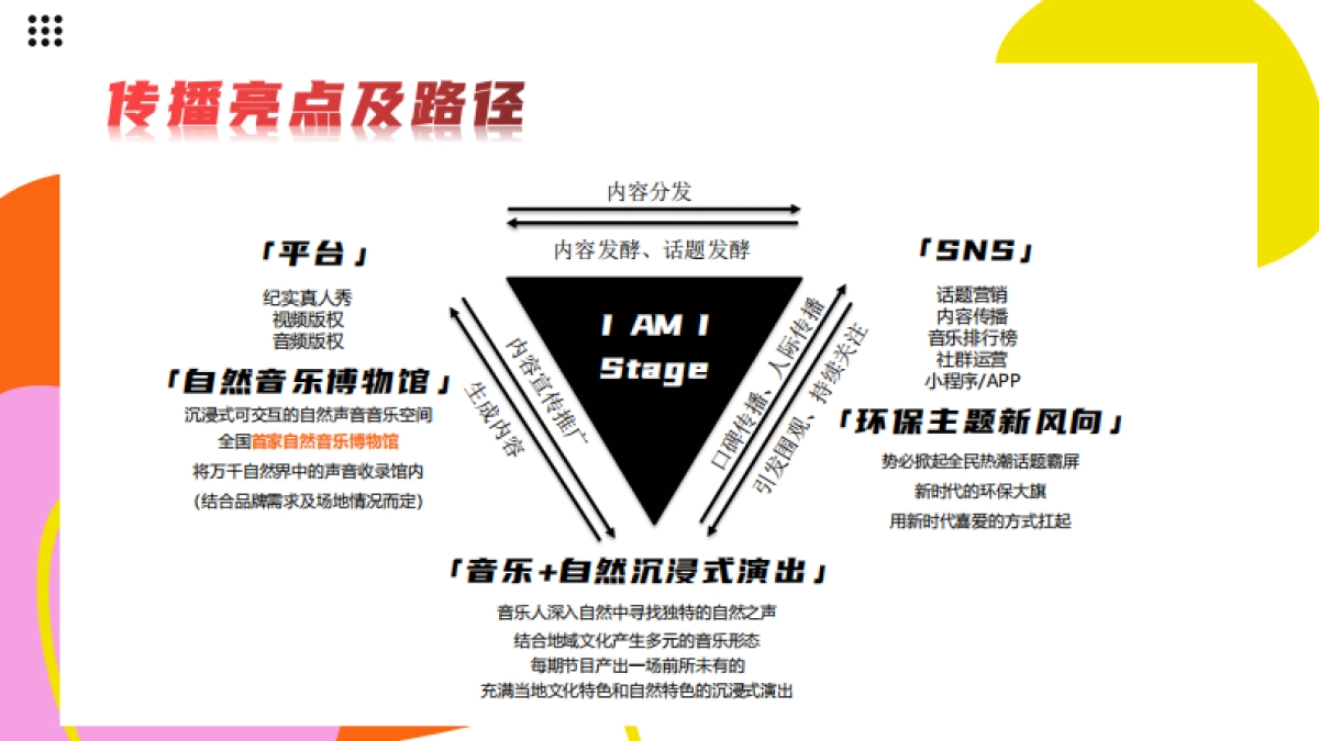 AMI Stage项目招商方案_第9页