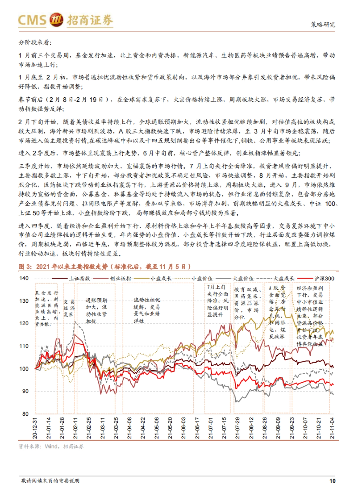 A股2022年投资策略展望：从喧嚣到平淡，静候新起点-招商证券_第10页