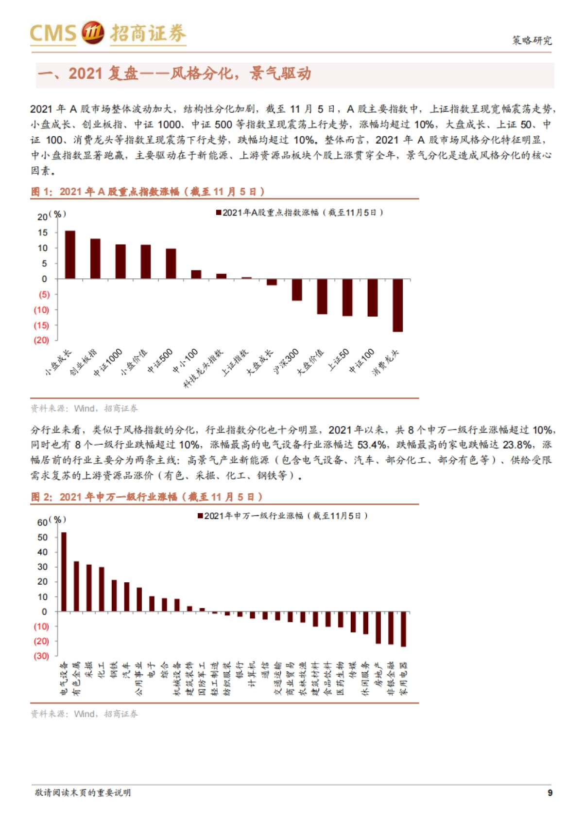 A股2022年投资策略展望：从喧嚣到平淡，静候新起点-招商证券_第9页