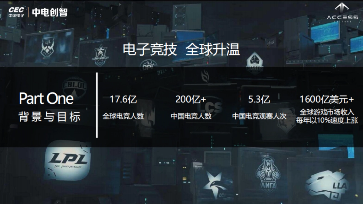 CEC游戏创智大赛招商方案-电竞_第3页