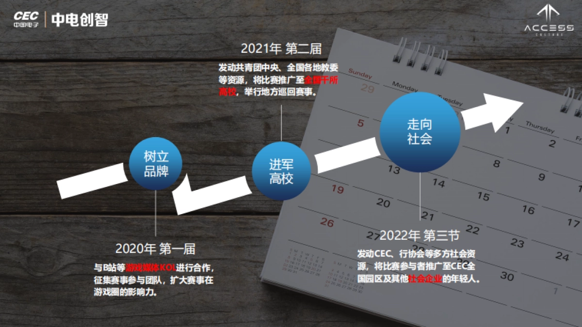 CEC游戏创智大赛招商方案-电竞_第9页