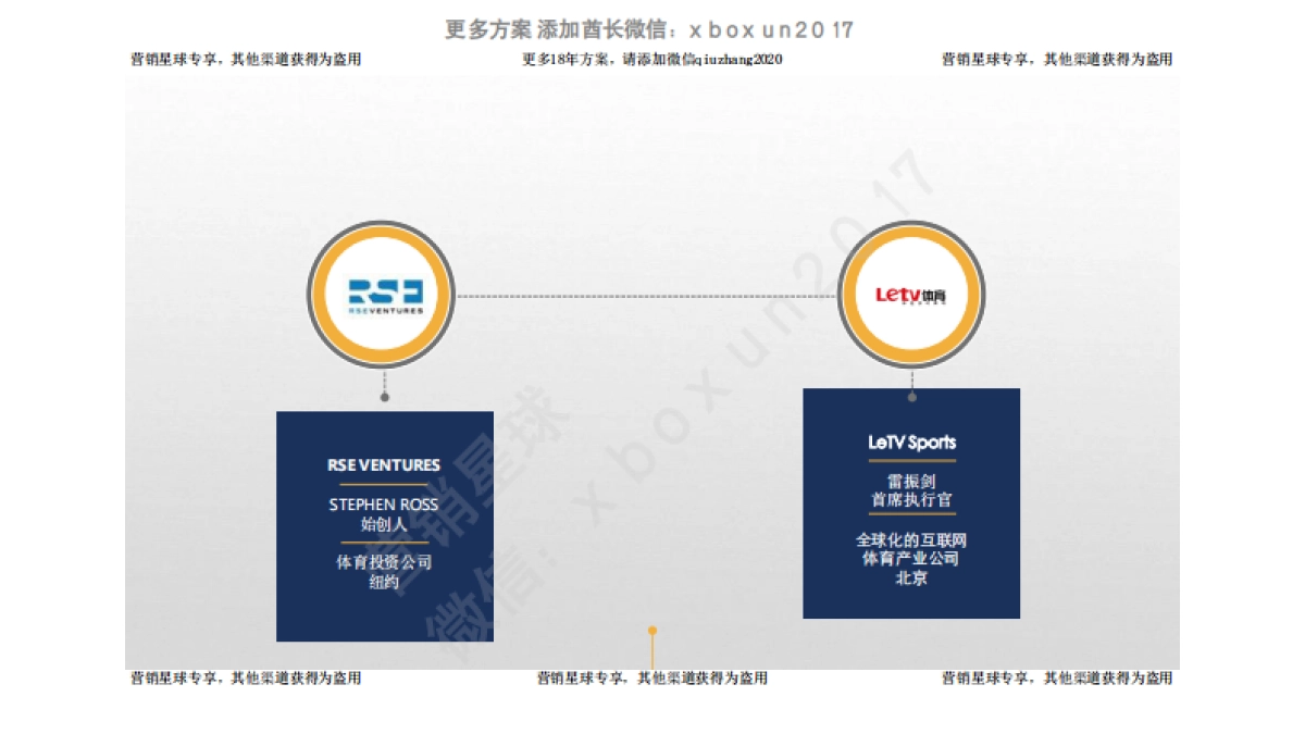 ICC国际冠军杯招商方案v1 _第5页