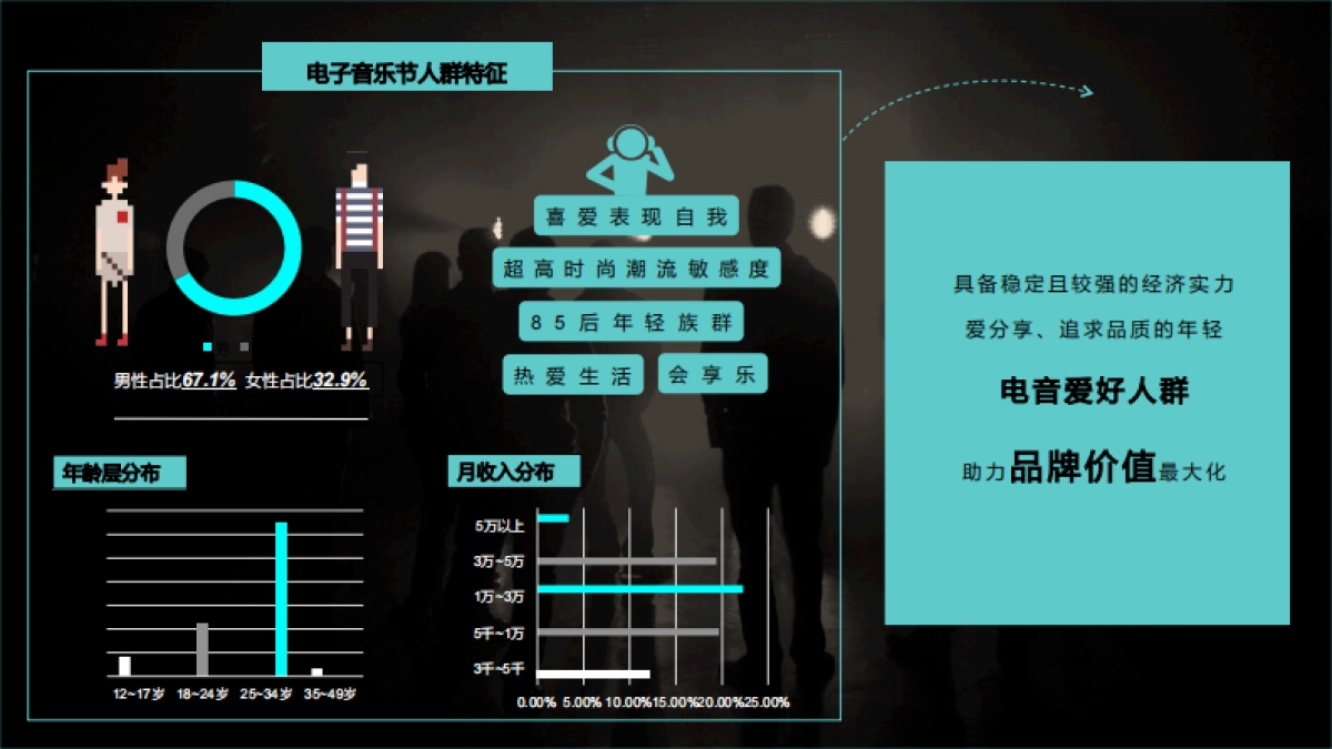 MIA-上海站招商方案_第5页